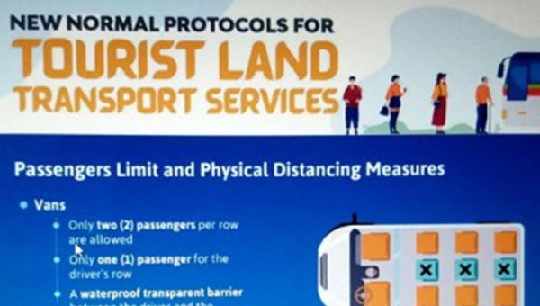 Impact of COVID 19 on Nepal’s Tourism