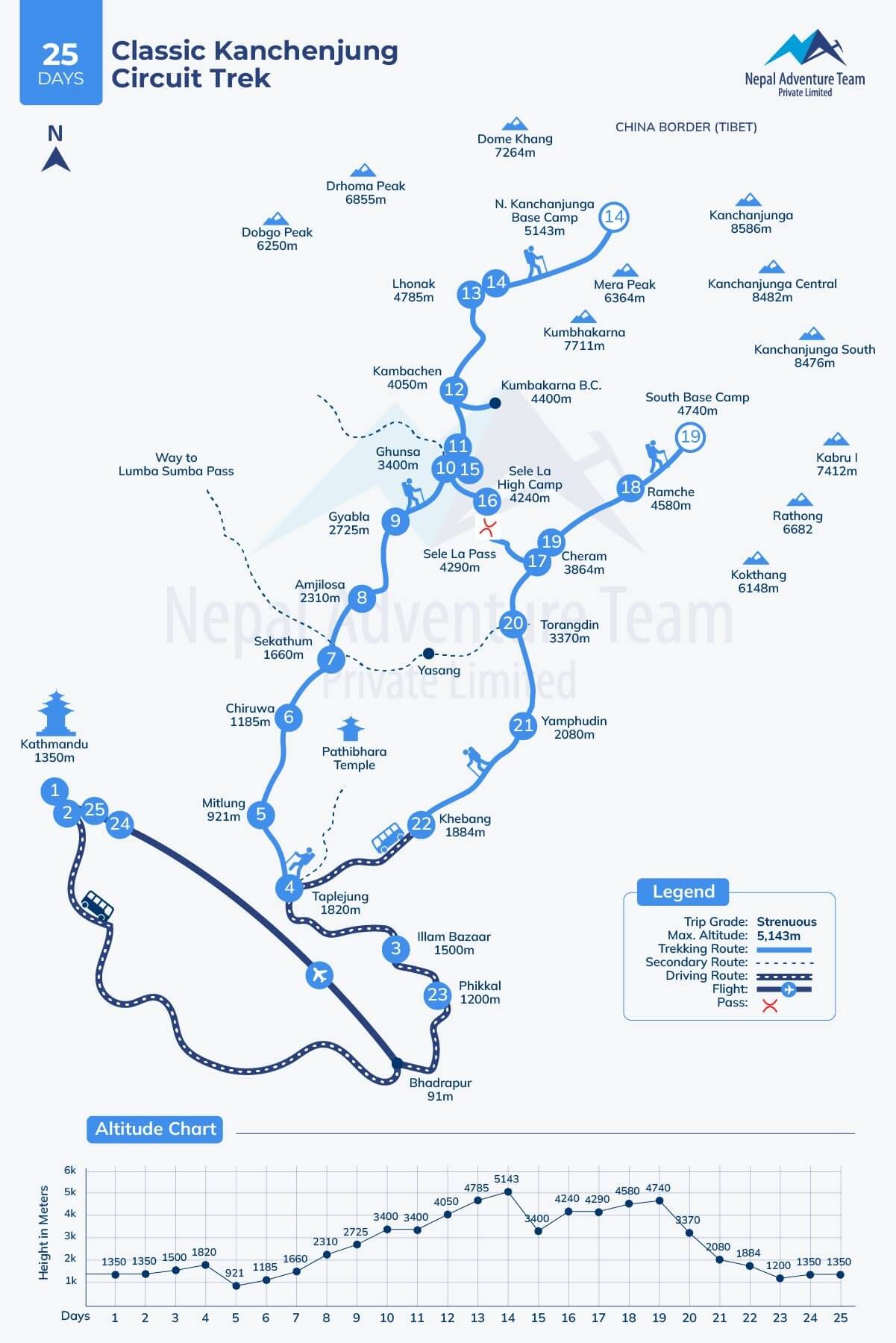 Kanchenjuga Circuit Trek Map