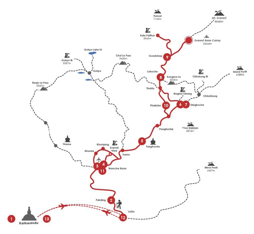 EBC Trek Map