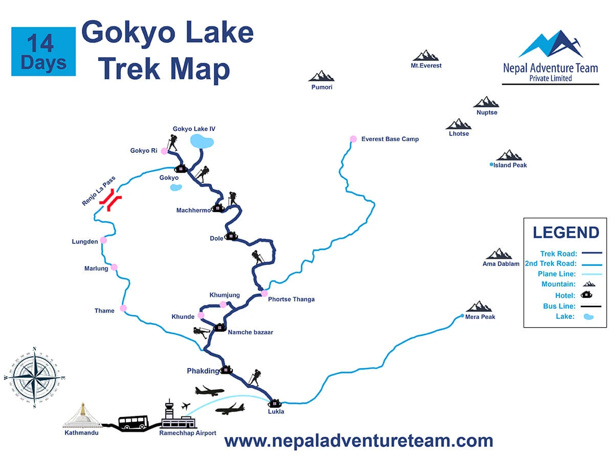 Gokyo Lake Trek Map