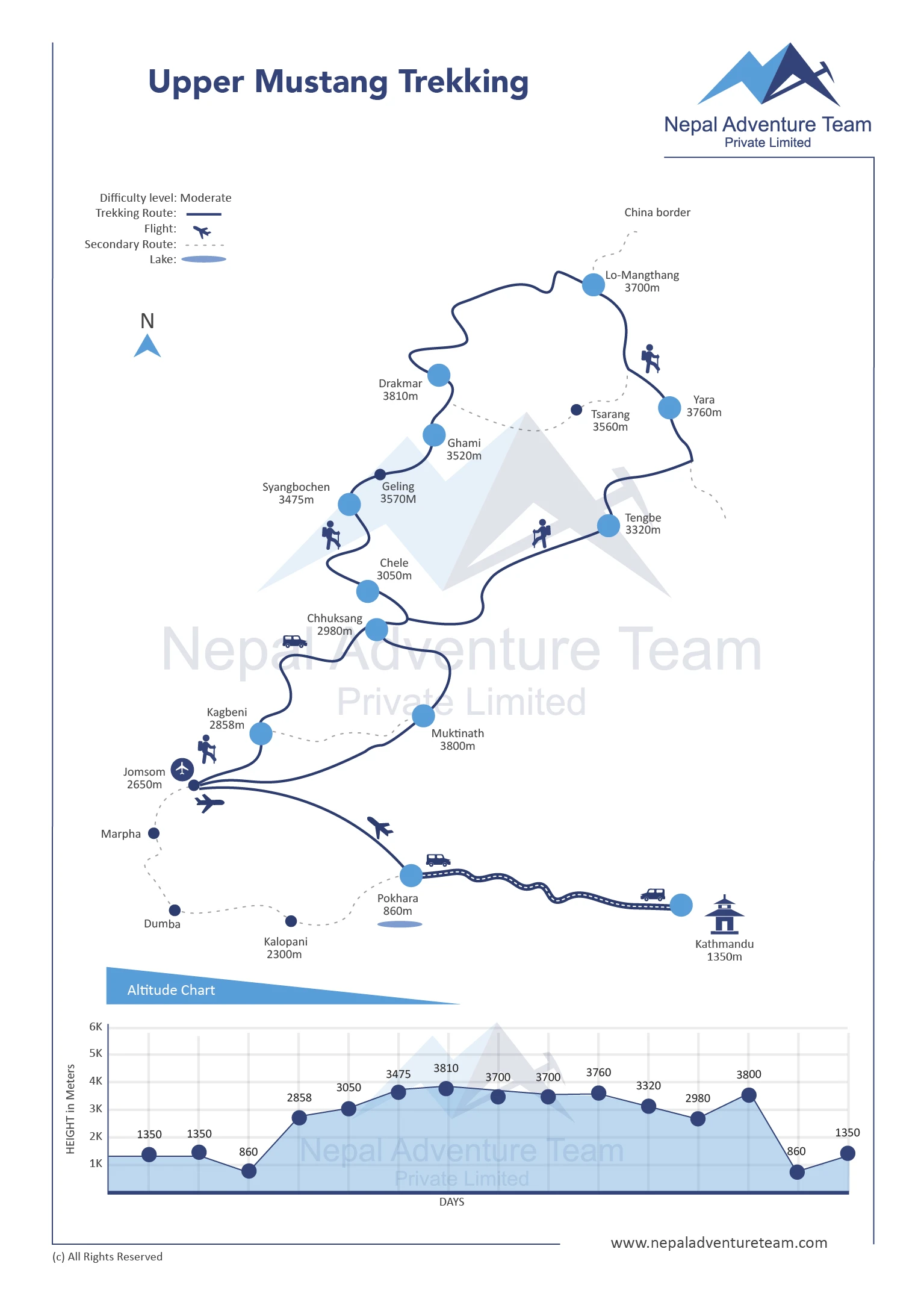 Upper Mustang Trekking Map